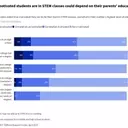 Empowering Students: Bridging the Gap in STEM Motivation