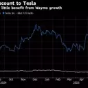 Waymo’s Growth Overshadowed by Tesla’s Market Hype Despite Stronger Position in Autonomous Ride-Hailing