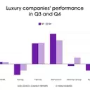 Luxury Market Navigates Uneven Recovery and Strategic Shifts in Q4