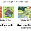 Pokémon's Enduring Popularity: A Financial Deep Dive into Recent Game Sales
