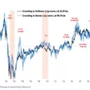 Retail Investors Shift Strategy on Tech Stocks