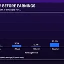 Nvidia's Post-Earnings Stock Performance: A Long-Term Perspective