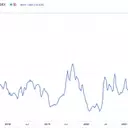 The Baltic Dry Index: A Barometer of Global Trade