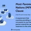 The Most-Favored-Nation Clause in International Trade