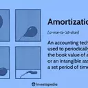 Understanding Amortization Schedules: Loans and Intangible Assets