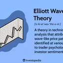 Unveiling the Elliott Wave Theory: Forecasting Market Swings Through Fractal Patterns