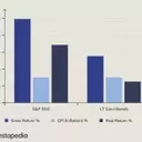 Optimizing Investment Portfolios for Enhanced Returns
