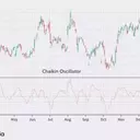 Unlocking Market Momentum: A Deep Dive into the Chaikin Oscillator