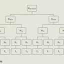 Understanding Merkle Trees in Blockchain Technology