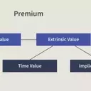 Understanding Extrinsic Value in Options Trading