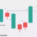 Unlocking Market Reversals: A Deep Dive into the Hikkake Pattern