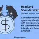Understanding the Head and Shoulders Chart Pattern in Financial Markets