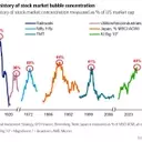 AI IPOs and Market Concentration: A Looming Bubble?