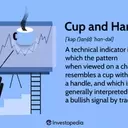 Understanding the 'Cup and Handle' Chart Pattern in Stock Trading
