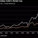 Taiwanese Stock Market Rises to Fifth Largest Globally, Outpacing India