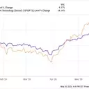 Corporate America's Unexpected Q2 Surge Defies Wall Street's Slowdown Forecast