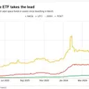 SpaceX Fuels a New ETF Investment Frenzy