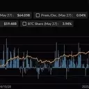 BlackRock's Bitcoin ETF Records Second-Largest Outflow
