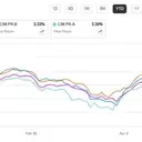 Elevating Investment Returns Through Strategic "Pareto Upgrades"