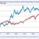 Understanding Stock Valuations Amidst Rising Interest Rates
