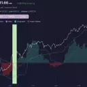 Lumentum Stock Surges Following Bullish Signal