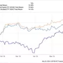 Dividend ETFs Outperform S&P 500: A Comparative Analysis of Investment Options
