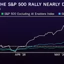 AI's Dominance in S&P 500 Rally: A Concentrated Market Story