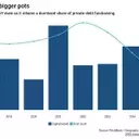 Eurazeo Secures $4.5 Billion for Private Debt Fund Amidst Challenging Market