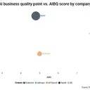 OpenAI Faces Skepticism as Public Offering Approaches