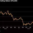 Bitcoin's Fading Inflation Hedge Appeal Amidst Market Turmoil