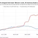 AI Memory ETFs Overtake Bitcoin in Risk Appetite, Driving Market Shift