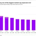 Broadcom's Stock Plunge: A Megacap Market Event