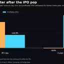 IPO Success: Profitability Trumps Initial Buzz for Long-Term Gains