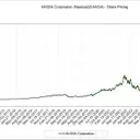 NVDL's Steep Drop: The Impact of NVIDIA's $279 Billion Loss and Market Volatility