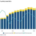 BDC PIK Loan Interest Declines Amidst Credit Concerns & AI Disruption