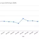 Platinum's Ascent: Market Dynamics and Future Projections