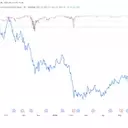 MicroStrategy's STRC Preferred Stock Fluctuates with Bitcoin Prices, Dividend Changes Approved