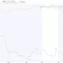 SpaceX IPO: Cautionary Tales from Past Tech Offerings