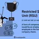 Understanding Restricted Stock Units (RSUs) as Employee Compensation