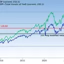 Buffett Indicator Signals 'Sell' Amid AI Stock Rally