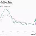 US Annual CPI Inflation Hits 4.2% in May, Highest Since 2023, Driven by Energy Costs