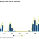 European Loan Spreads Reach Nine-Year Low Amidst CLO Demand Surge
