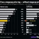 SpaceX's Astonishing Valuation: A Leap of Faith or Future Profit Powerhouse?