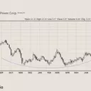 Mastering Market Consolidation: A Trader's Guide to Basing Patterns