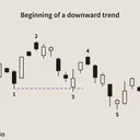 Understanding Downtrends: Dynamics and Trading Approaches