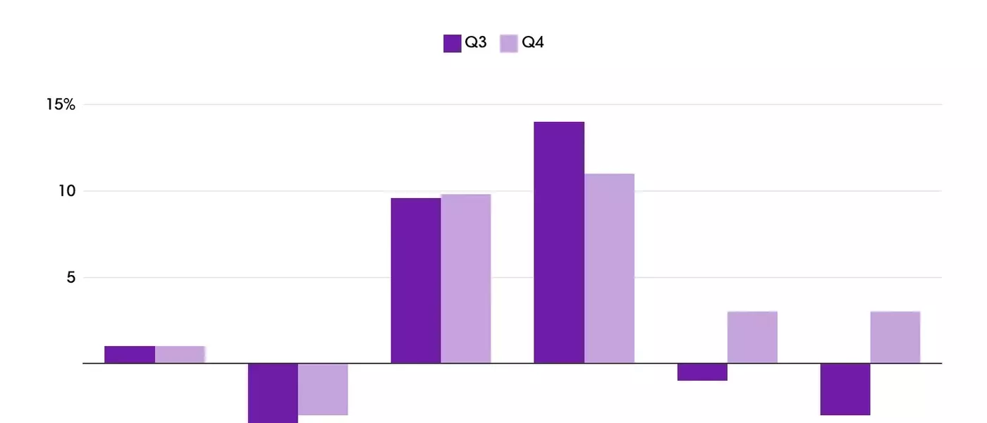 Luxury Market Navigates Uneven Recovery and Strategic Shifts in Q4