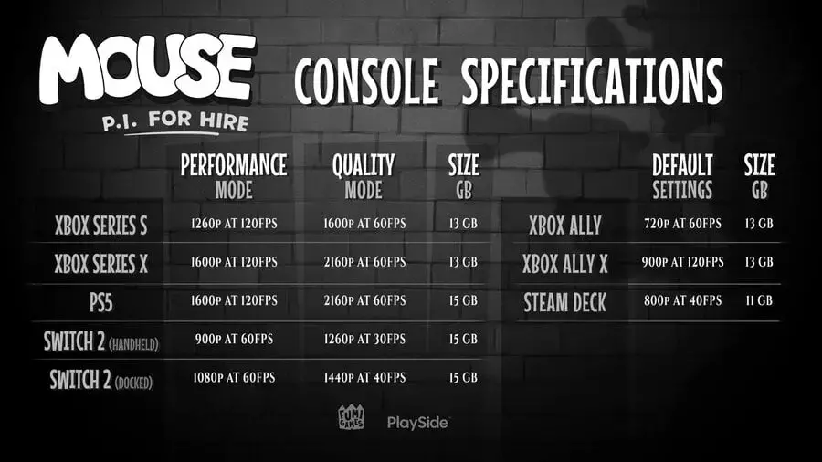 Performance Specifications Unveiled for 'Mouse: P.I. for Hire' on Switch 2