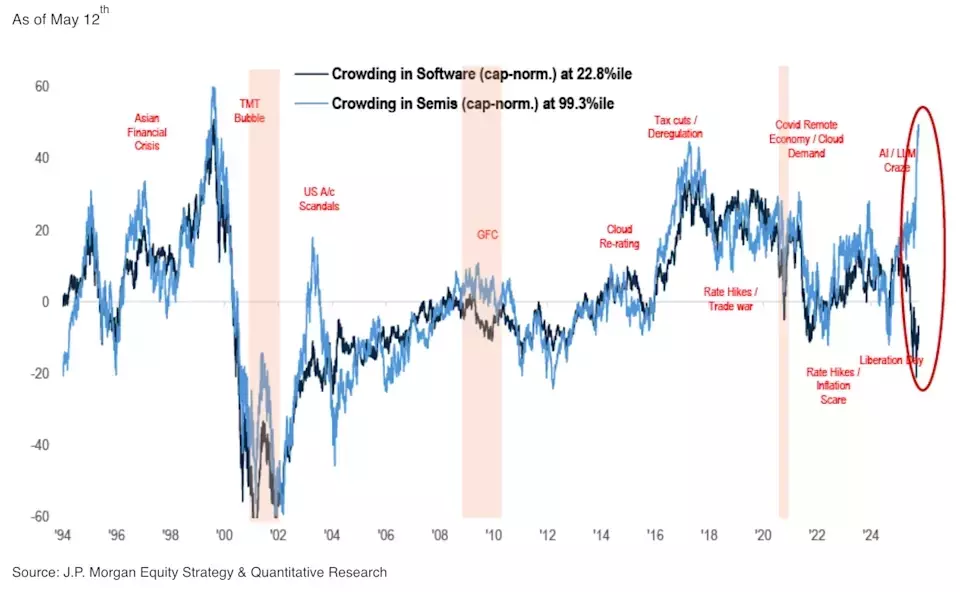 Retail Investors Shift Strategy on Tech Stocks