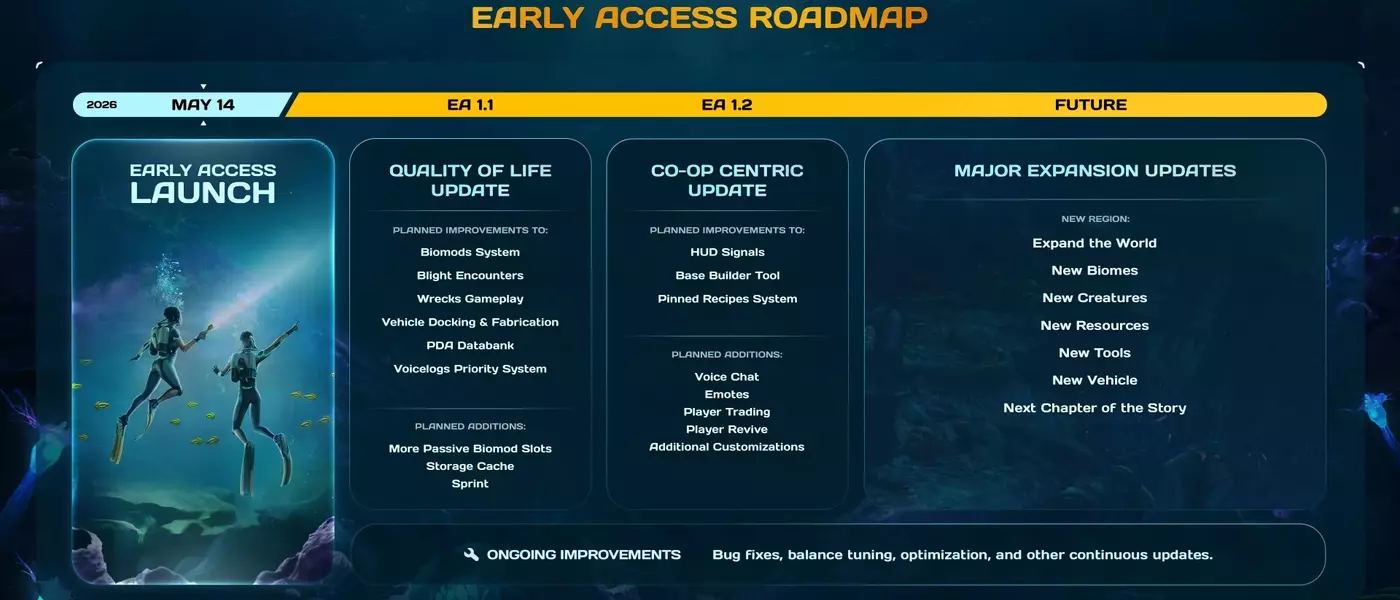 Subnautica 2: Early Access Roadmap Unveiled
