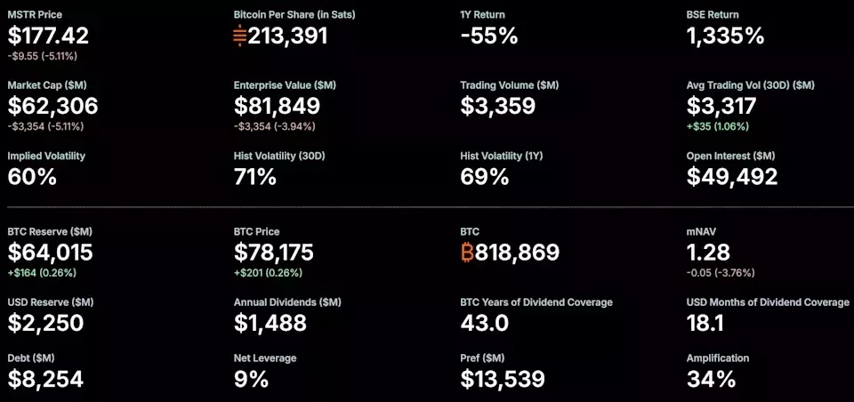 MicroStrategy's Bitcoin Acquisition Strategy: A Deep Dive
